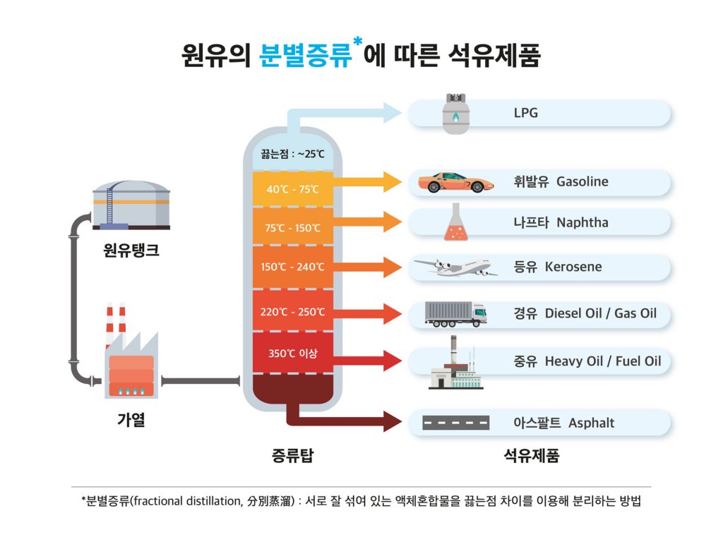 S-OIL 중유 (LRFO) MSDS