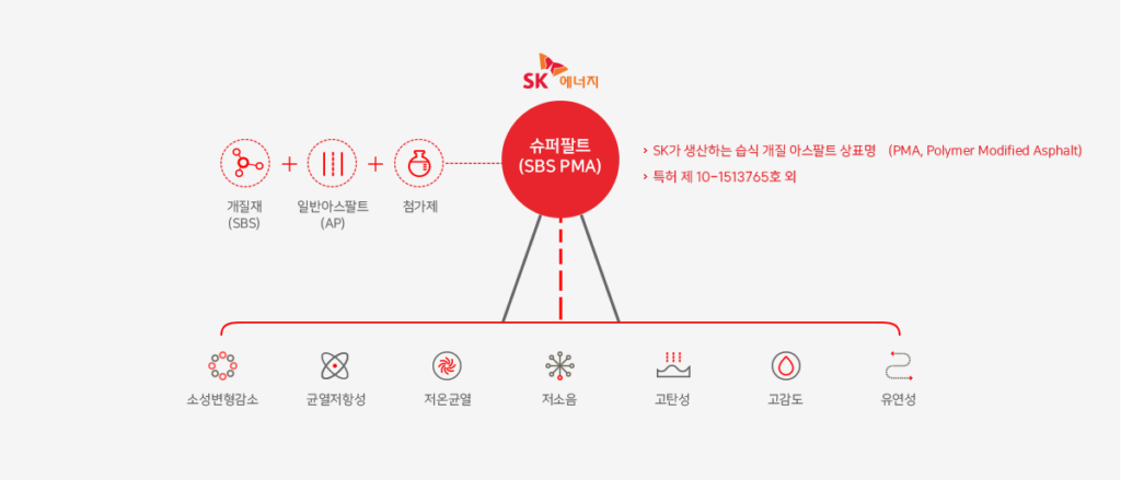 SK에너지 PMA-Mastic MSDS